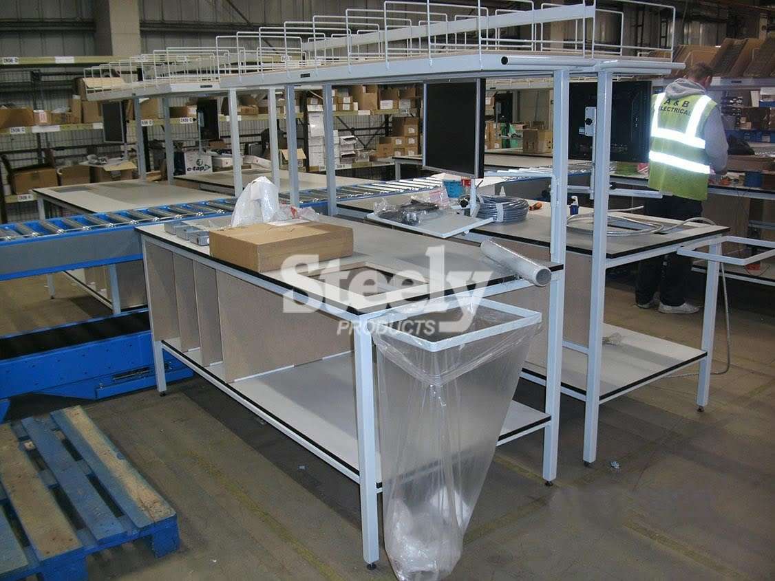 Retail and Warehousing